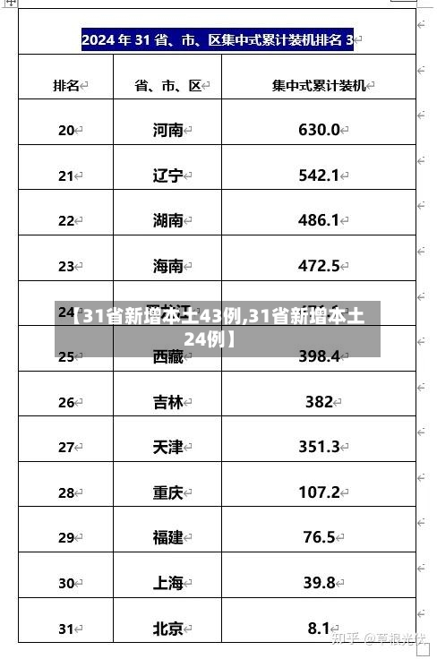 【31省新增本土43例,31省新增本土24例】-第2张图片