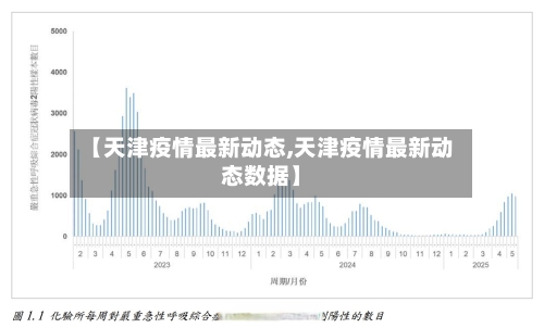 【天津疫情最新动态,天津疫情最新动态数据】-第1张图片