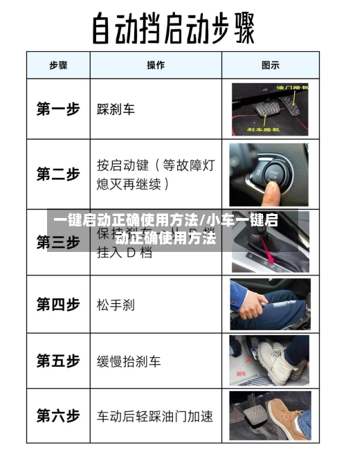 一键启动正确使用方法/小车一键启动正确使用方法-第3张图片