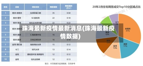 珠海最新疫情最新消息(珠海最新疫情数据)