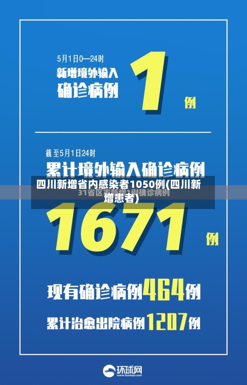 四川新增省内感染者1050例(四川新增患者)