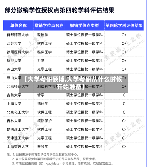 【大学考研硕博,大学考研从什么时候开始准备】-第1张图片