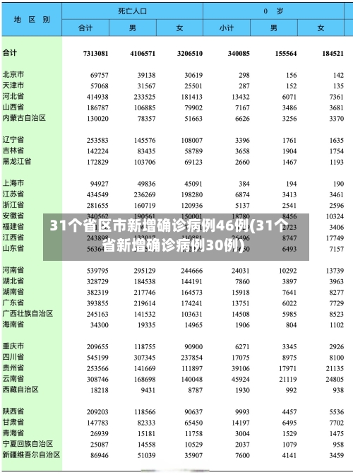 31个省区市新增确诊病例46例(31个省新增确诊病例30例)-第3张图片