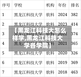 【黑龙江科技大怎么样学,黑龙江科技大学各学院】-第1张图片