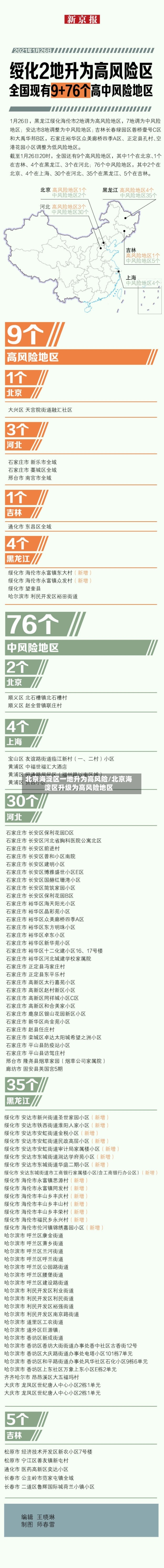 北京海淀区一地升为高风险/北京海淀区升级为高风险地区