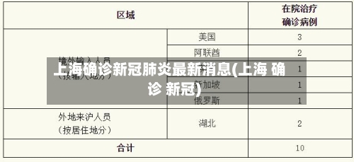 上海确诊新冠肺炎最新消息(上海 确诊 新冠)