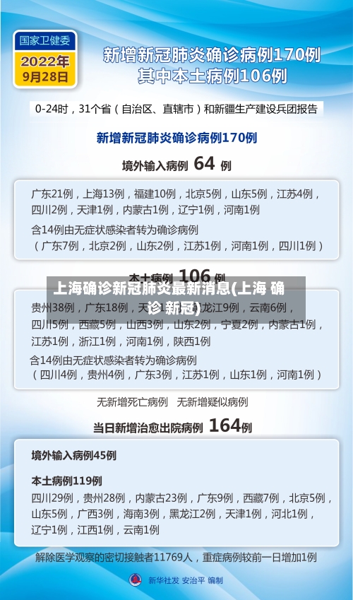 上海确诊新冠肺炎最新消息(上海 确诊 新冠)-第2张图片