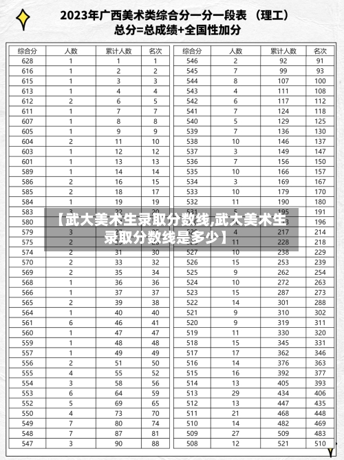 【武大美术生录取分数线,武大美术生录取分数线是多少】-第3张图片