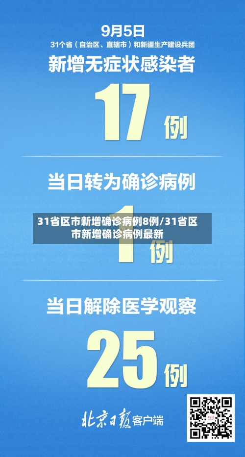 31省区市新增确诊病例8例/31省区市新增确诊病例最新-第2张图片