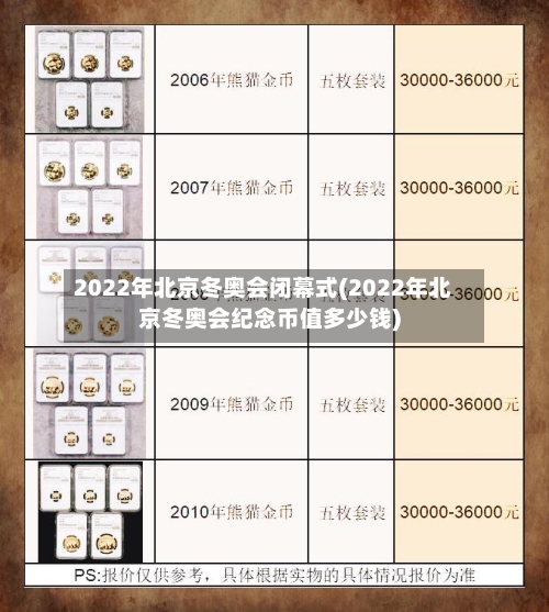 2022年北京冬奥会闭幕式(2022年北京冬奥会纪念币值多少钱)-第2张图片