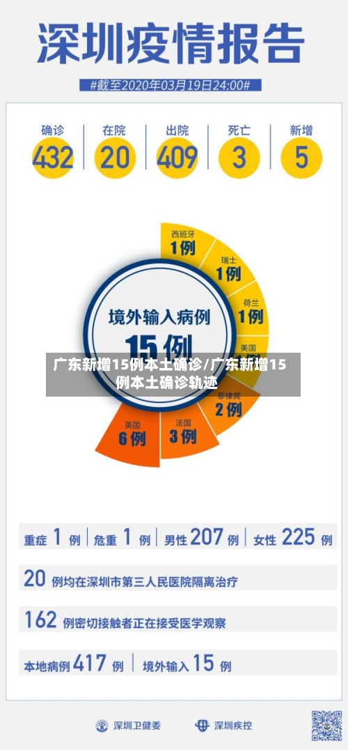广东新增15例本土确诊/广东新增15例本土确诊轨迹