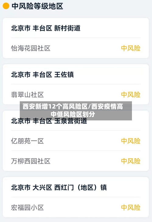 西安新增12个高风险区/西安疫情高中低风险区划分-第2张图片