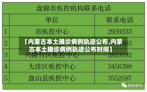 【内蒙古本土确诊病例轨迹公布,内蒙古本土确诊病例轨迹公布时间】-第1张图片