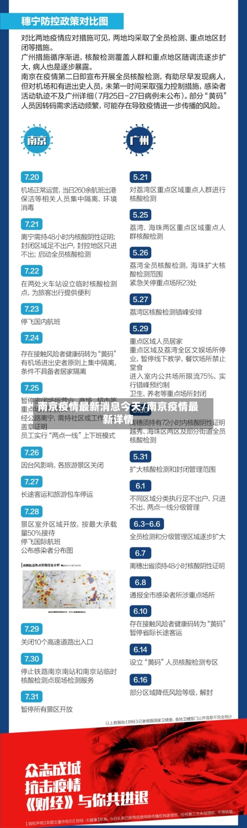 南京疫情最新消息今天/南京疫情最新详情