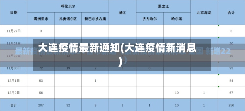 大连疫情最新通知(大连疫情新消息)-第1张图片