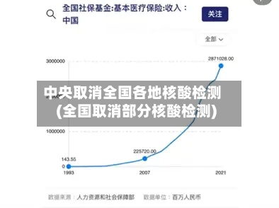 中央取消全国各地核酸检测(全国取消部分核酸检测)-第1张图片