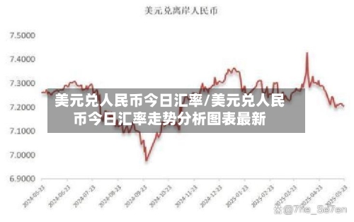 美元兑人民币今日汇率/美元兑人民币今日汇率走势分析图表最新-第1张图片
