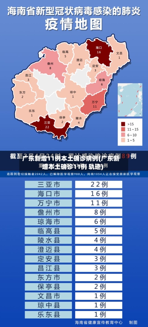 广东新增11例本土确诊病例(广东新增本土确诊11例 轨迹)-第1张图片
