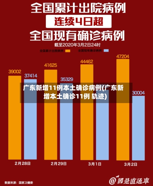 广东新增11例本土确诊病例(广东新增本土确诊11例 轨迹)-第2张图片