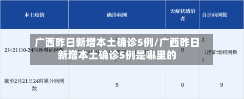 广西昨日新增本土确诊5例/广西昨日新增本土确诊5例是哪里的-第2张图片