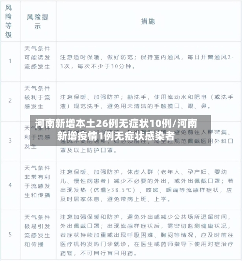 河南新增本土26例无症状10例/河南新增疫情1例无症状感染者-第2张图片