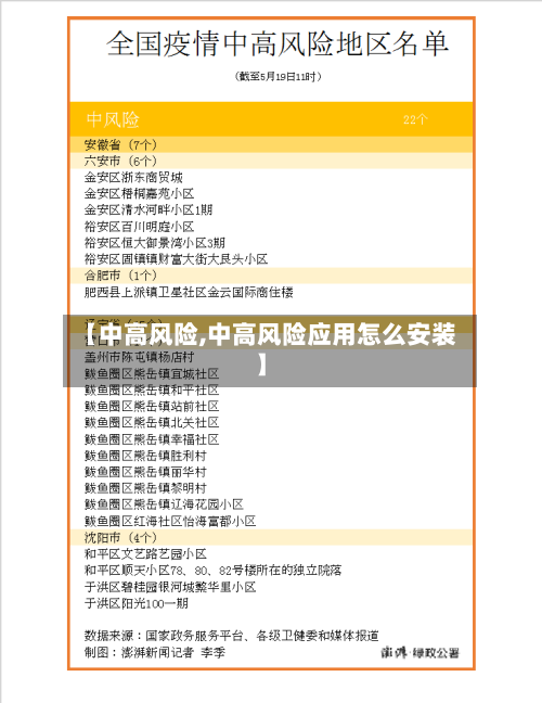 【中高风险,中高风险应用怎么安装】-第2张图片