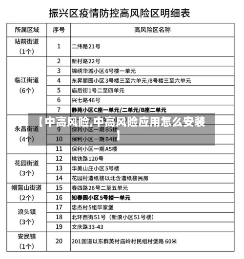 【中高风险,中高风险应用怎么安装】-第1张图片