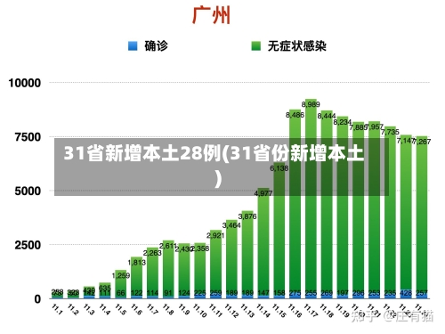 31省新增本土28例(31省份新增本土)-第2张图片