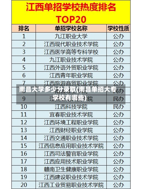 南昌大学多少分录取(南昌单招大专学校有哪些)-第3张图片