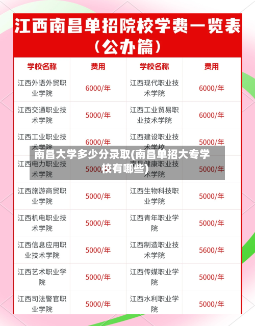南昌大学多少分录取(南昌单招大专学校有哪些)-第2张图片