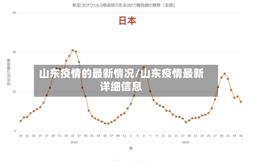 山东疫情的最新情况/山东疫情最新详细信息-第2张图片