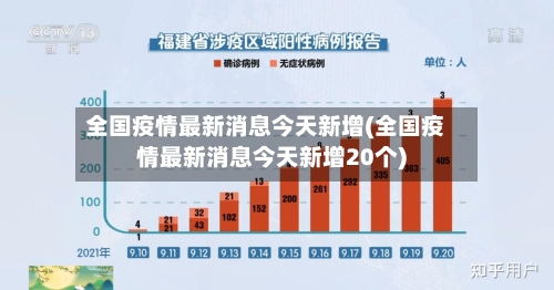 全国疫情最新消息今天新增(全国疫情最新消息今天新增20个)