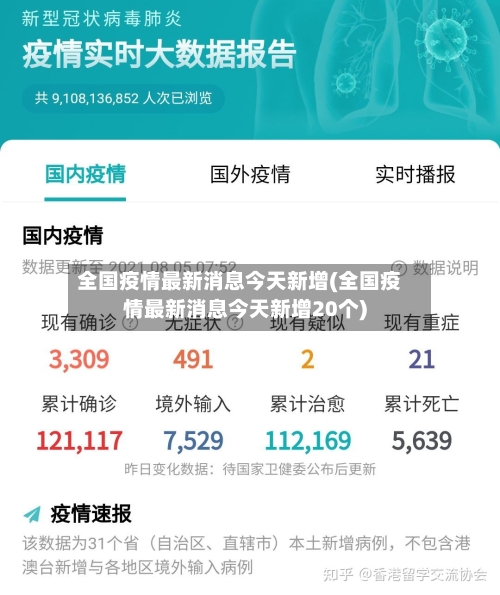 全国疫情最新消息今天新增(全国疫情最新消息今天新增20个)-第2张图片