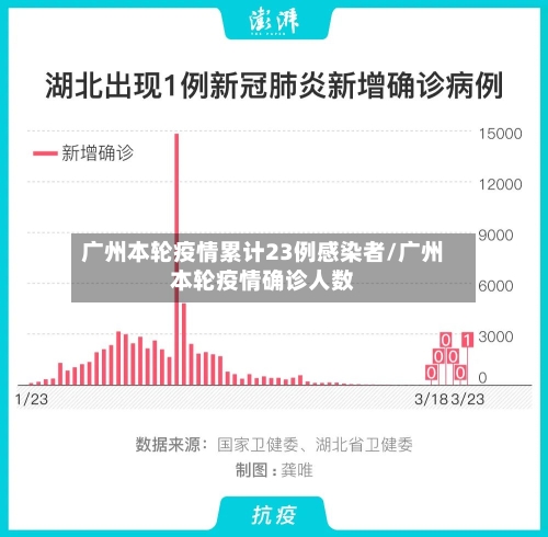 广州本轮疫情累计23例感染者/广州本轮疫情确诊人数