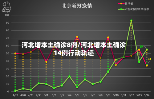 河北增本土确诊8例/河北增本土确诊14例行动轨迹