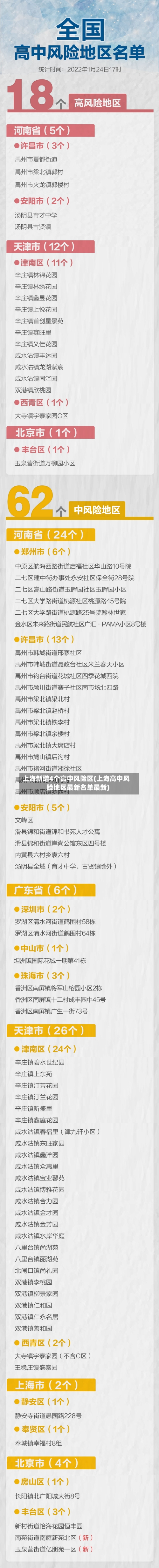 上海新增4个高中风险区(上海高中风险地区最新名单最新)