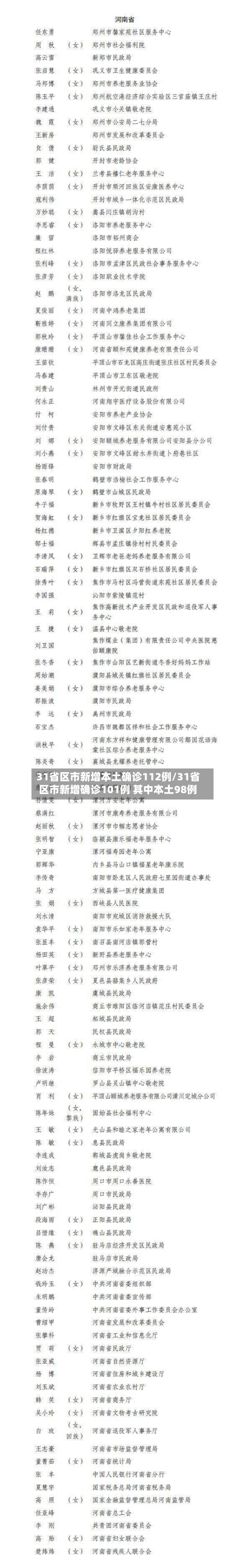 31省区市新增本土确诊112例/31省区市新增确诊101例 其中本土98例-第2张图片