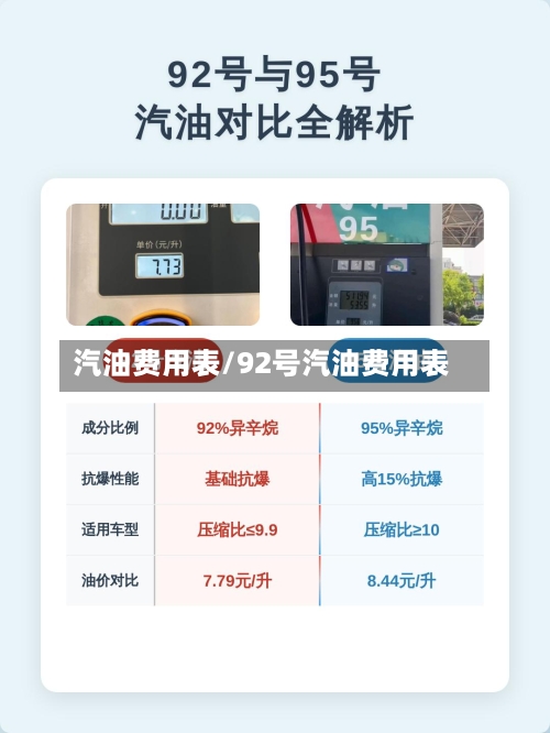 汽油费用表/92号汽油费用表-第3张图片