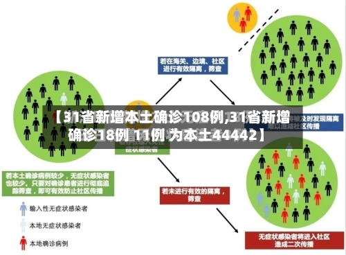 【31省新增本土确诊108例,31省新增确诊18例 11例 为本土44442】-第2张图片