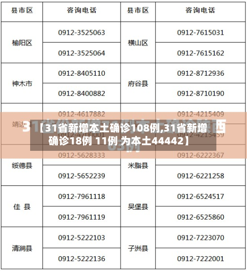 【31省新增本土确诊108例,31省新增确诊18例 11例 为本土44442】-第3张图片