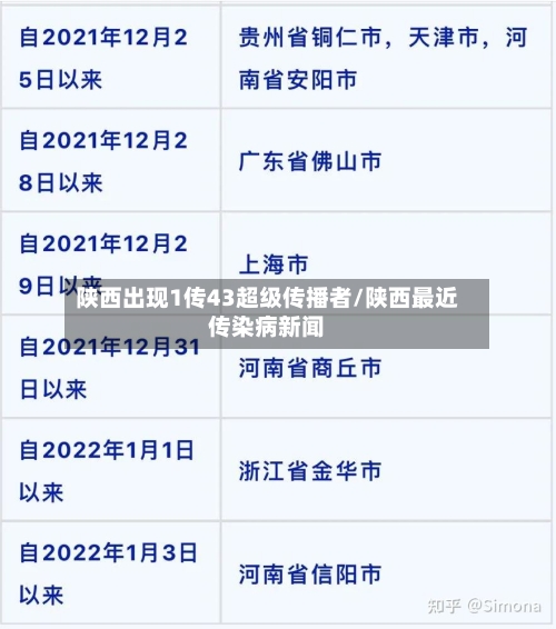 陕西出现1传43超级传播者/陕西最近传染病新闻-第2张图片