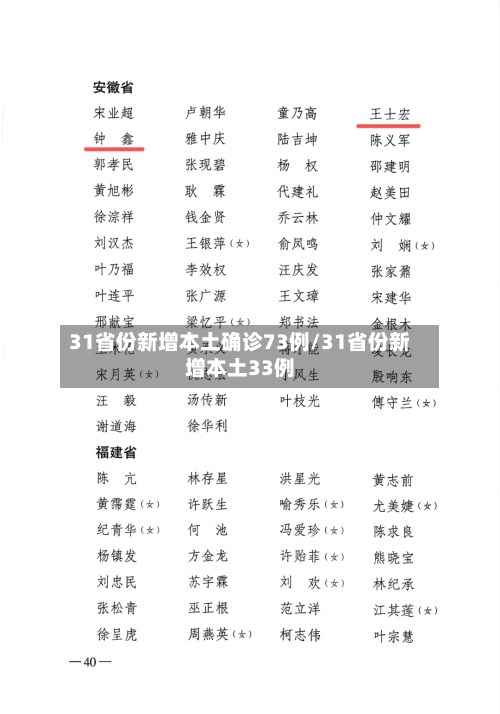 31省份新增本土确诊73例/31省份新增本土33例-第2张图片