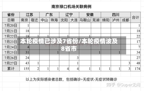 本轮疫情已涉及7省份/本轮疫情波及8省市-第2张图片