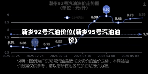 新乡92号汽油价位(新乡95号汽油油价)-第3张图片