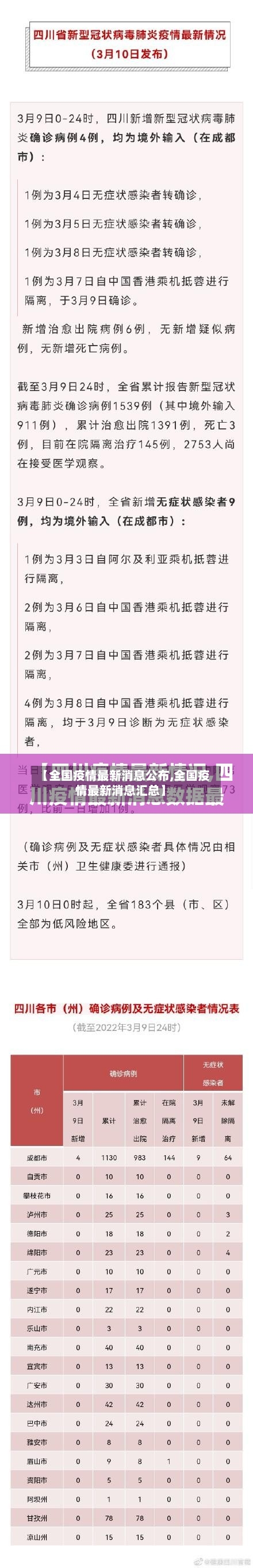 【全国疫情最新消息公布,全国疫情最新消息汇总】