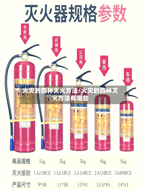 火灾的四种灭火方法/火灾的四种灭火方法有哪些-第3张图片