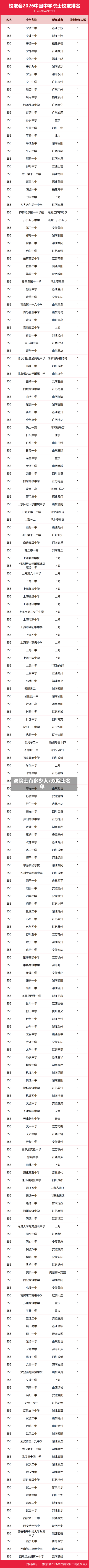 双院士有多少人/双院士名单-第1张图片