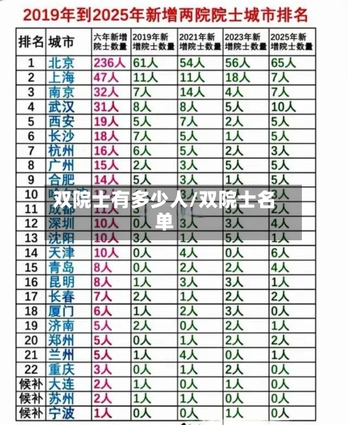 双院士有多少人/双院士名单-第2张图片