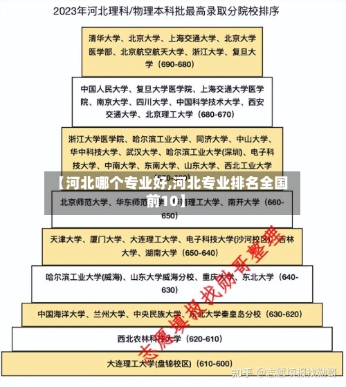 【河北哪个专业好,河北专业排名全国前10】-第2张图片