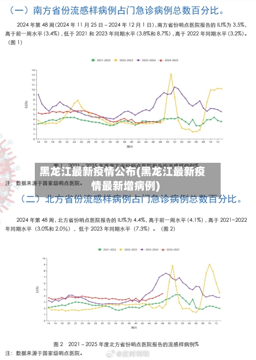 黑龙江最新疫情公布(黑龙江最新疫情最新增病例)-第3张图片